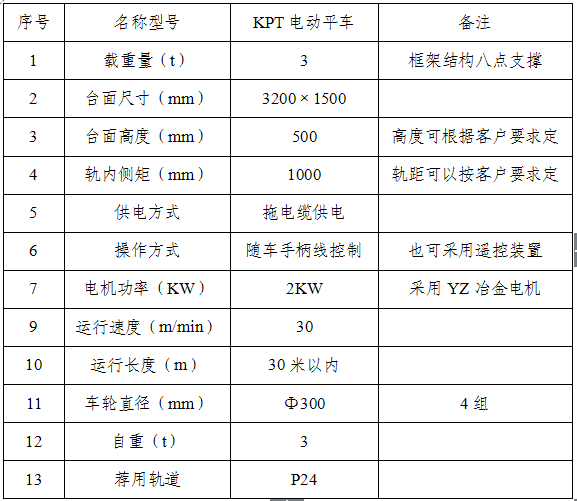 KPT拖电缆电动平车